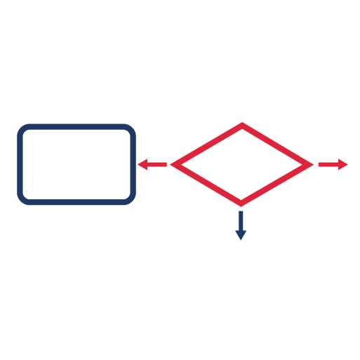 Sales Process