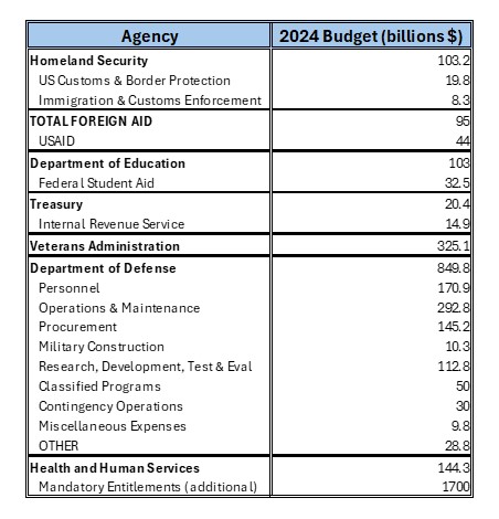 Federal budget, budget parsing, information warfare